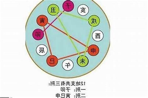 天干地支 八字